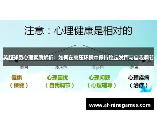 英超球员心理素质解析：如何在高压环境中保持稳定发挥与自我调节