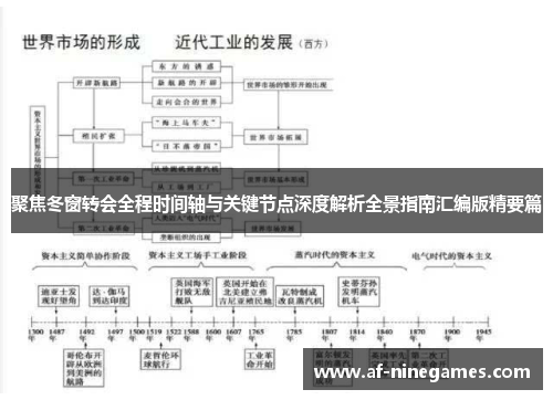 聚焦冬窗转会全程时间轴与关键节点深度解析全景指南汇编版精要篇 聚焦冬窗转会全程时间轴与关键节点深度解析全景指南汇编版精要篇