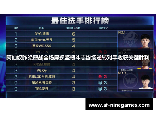 阿仙奴昨晚鏖战全场展现坚韧斗志终场逆转对手收获关键胜利 阿仙奴昨晚鏖战全场展现坚韧斗志终场逆转对手收获关键胜利