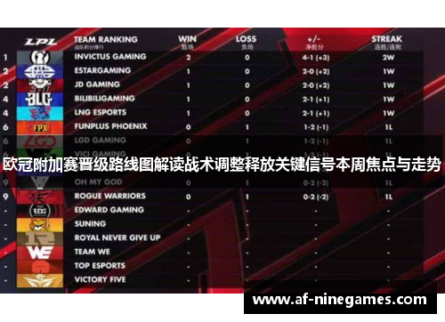 欧冠附加赛晋级路线图解读战术调整释放关键信号本周焦点与走势 欧冠附加赛晋级路线图解读战术调整释放关键信号本周焦点与走势