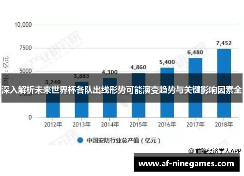 深入解析未来世界杯各队出线形势可能演变趋势与关键影响因素全 深入解析未来世界杯各队出线形势可能演变趋势与关键影响因素全