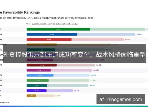外资控股俱乐部压迫成功率变化，战术风格面临重塑